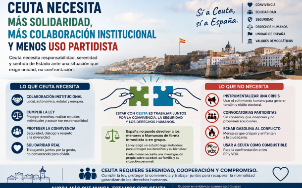 Ceuta necesita más solidaridad, más colaboración institucional y menos uso partidista.