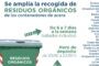 Un centenar de asociaciones y entidades locales presentan proyectos a la convocatoria de ayudas del IPBS para hacer frente a las consecuencias del   covid-19