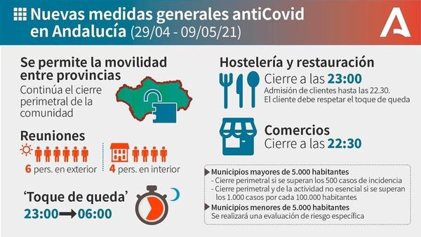 Nuevas medidas antiCovid
