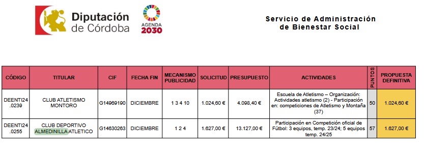El Almedinilla Atlético recibe la subvención de la Diputación Provincial de Córdoba