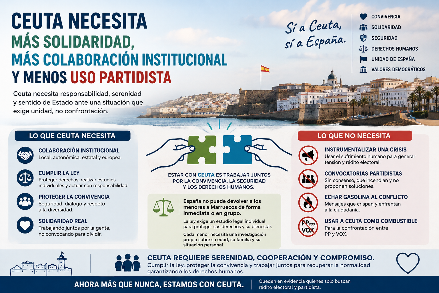 Ceuta necesita más solidaridad, más colaboración institucional y menos uso partidista.